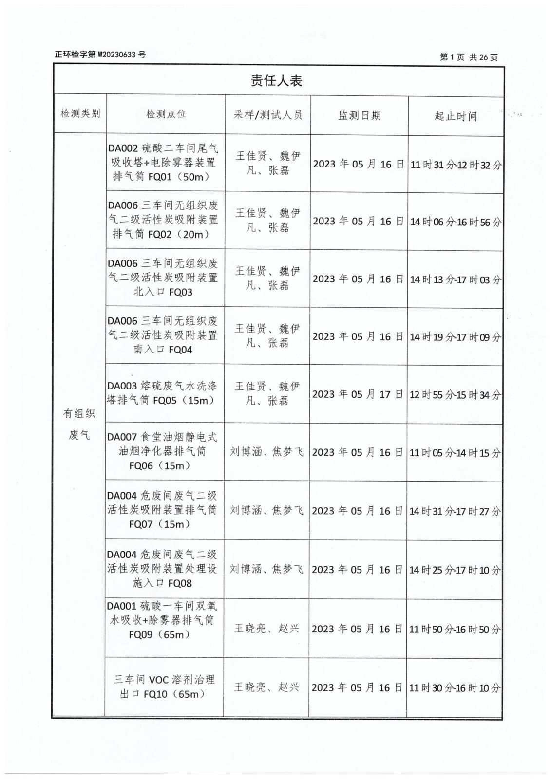第二季度委托檢測(cè)-3 拷貝.jpg