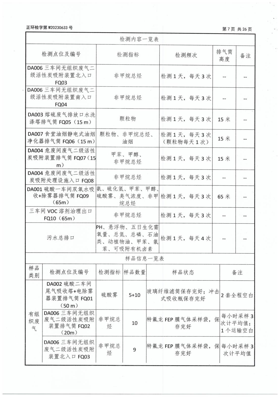 第二季度委托檢測(cè)-9 拷貝.jpg