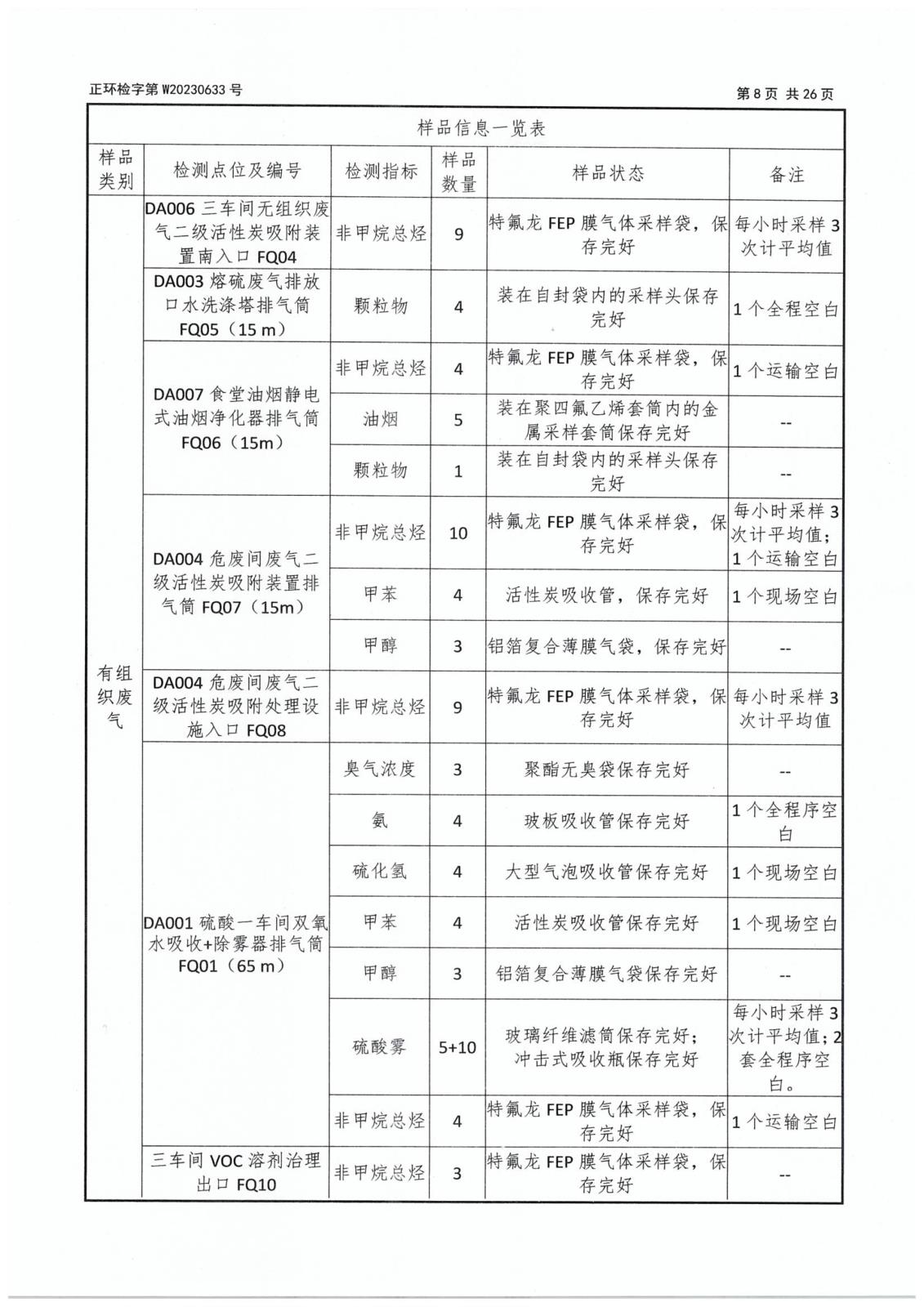 第二季度委托檢測(cè)-10 拷貝.jpg