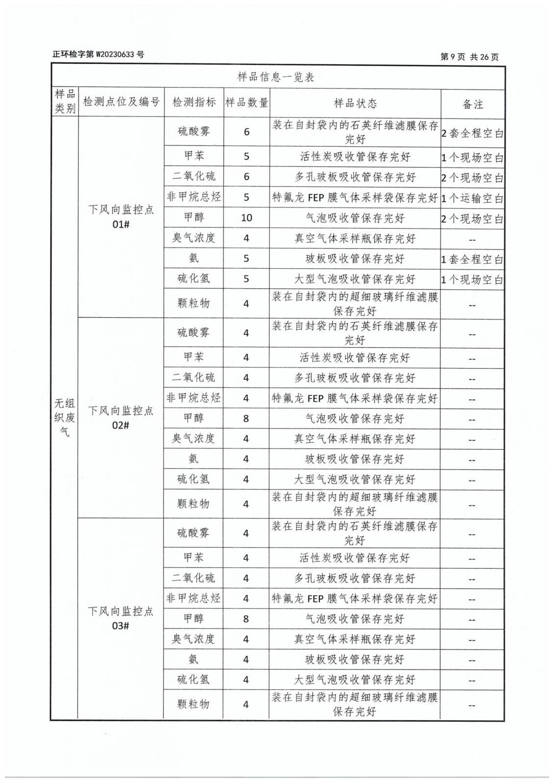 第二季度委托檢測(cè)-11 拷貝.jpg