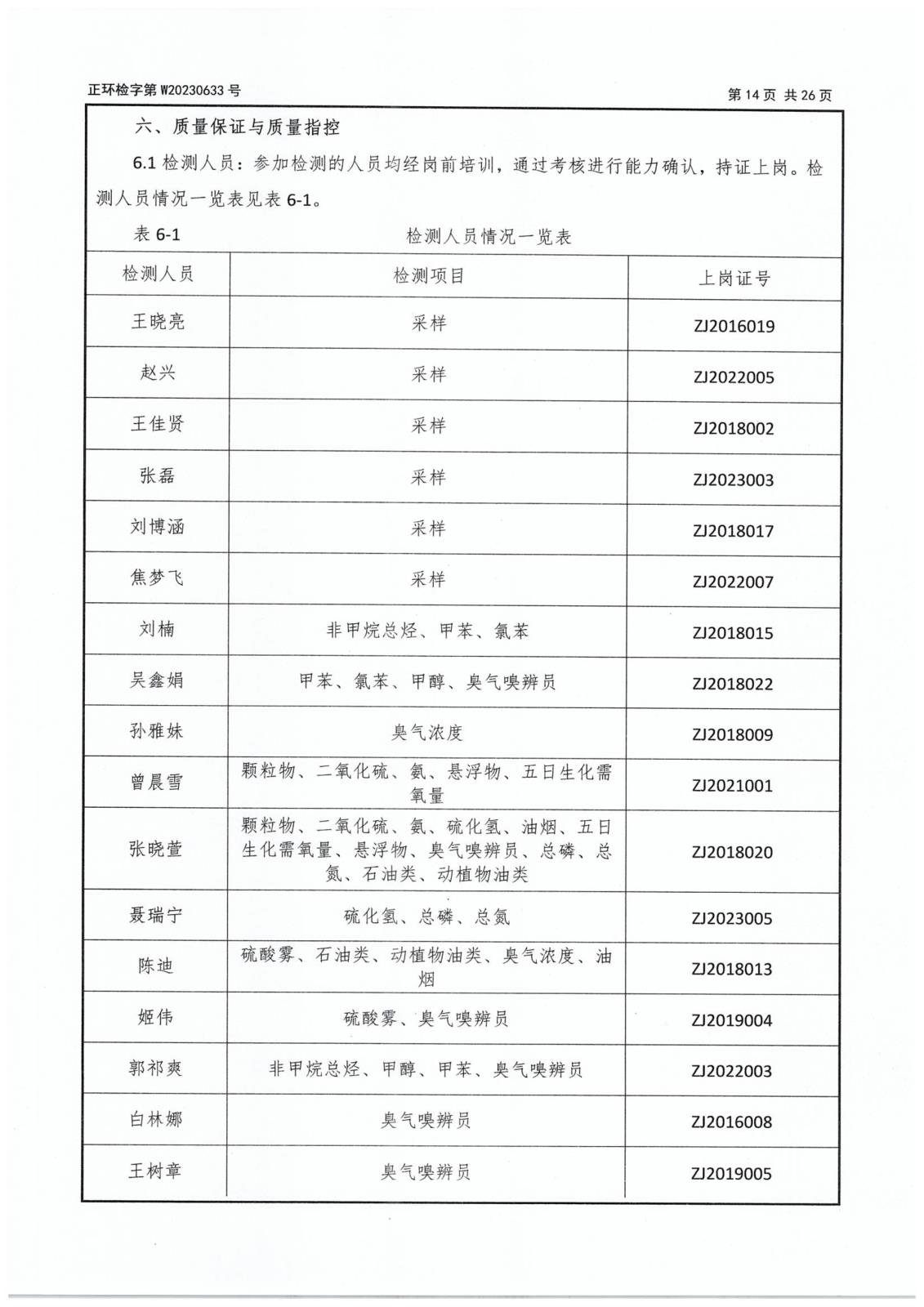 第二季度委托檢測(cè)-16 拷貝.jpg