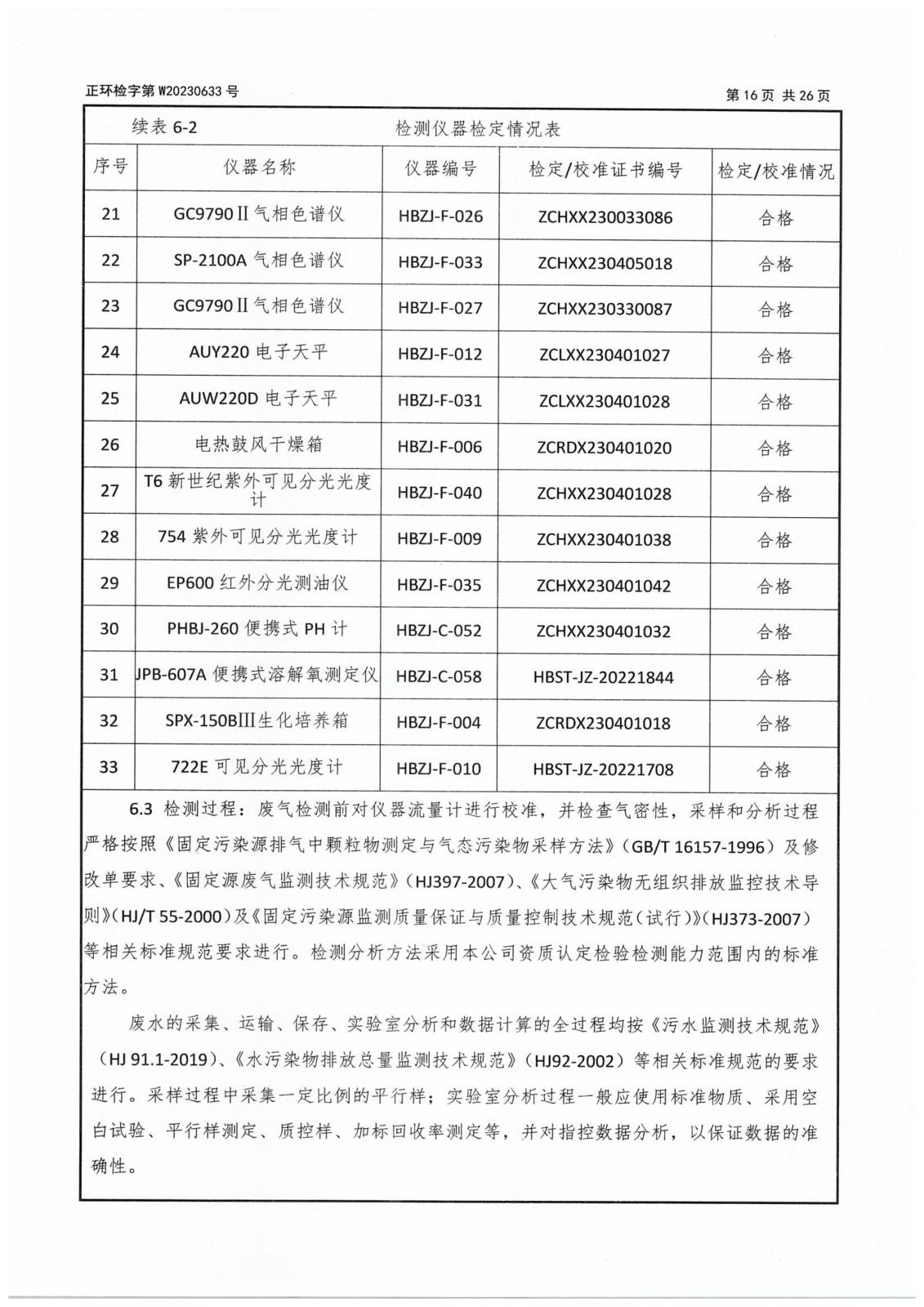 第二季度委托檢測(cè)-18 拷貝.jpg
