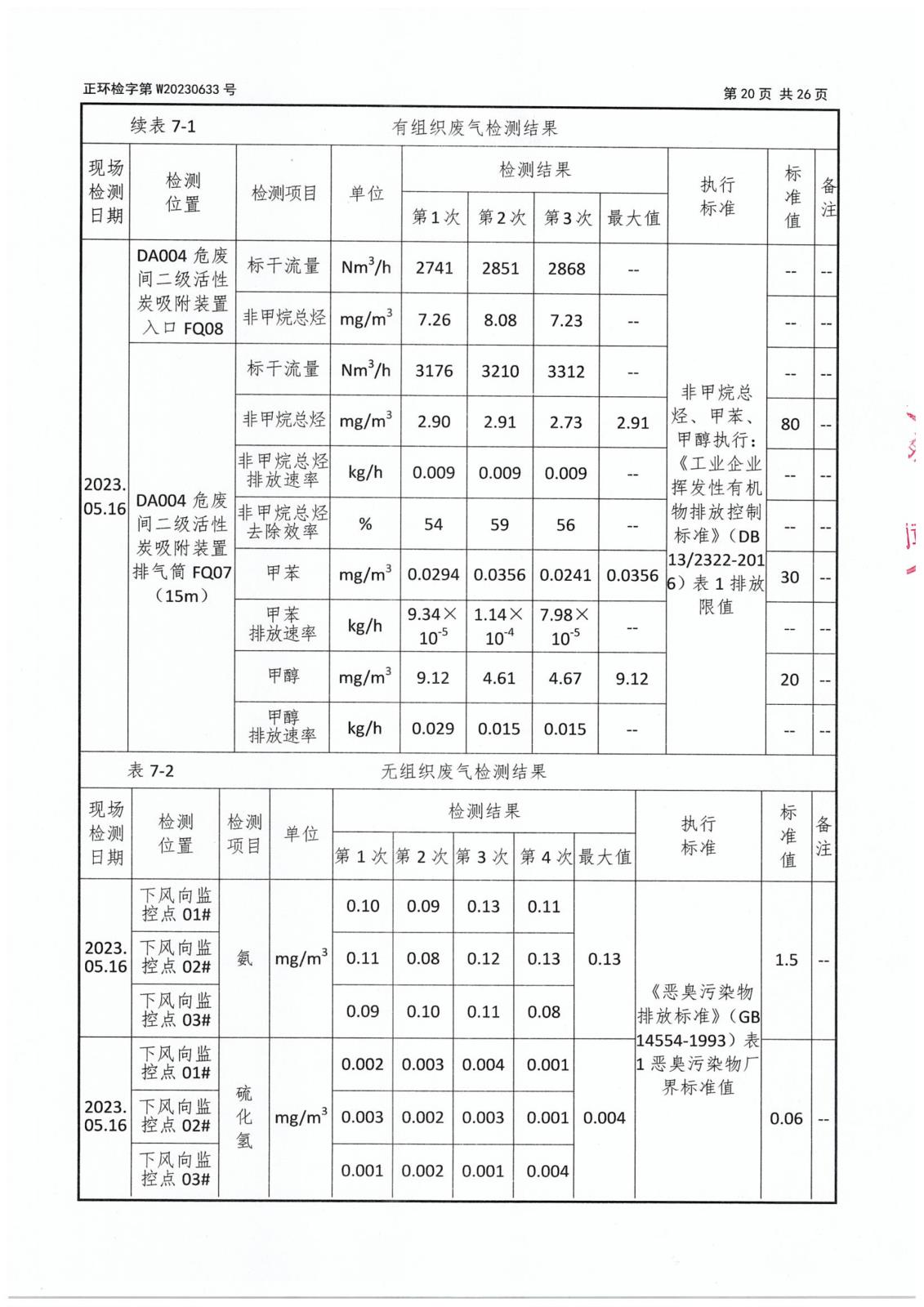 第二季度委托檢測(cè)-22 拷貝.jpg