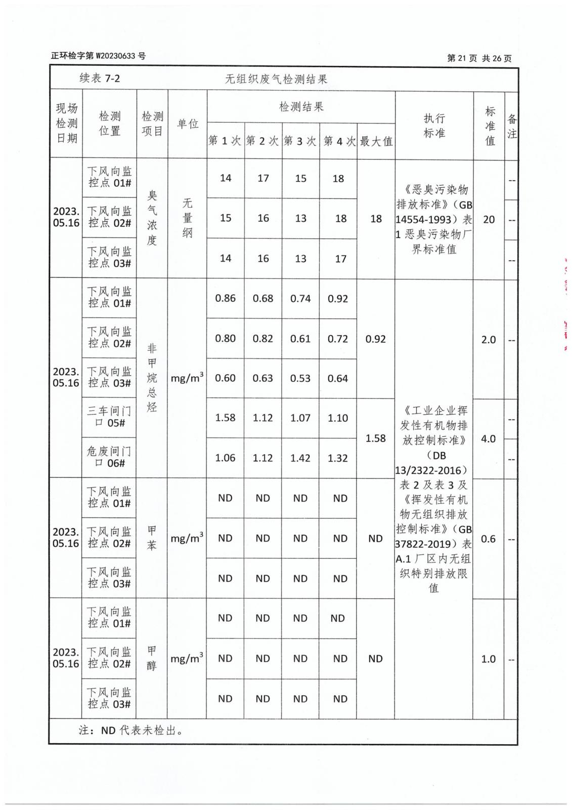 第二季度委托檢測(cè)-23 拷貝.jpg