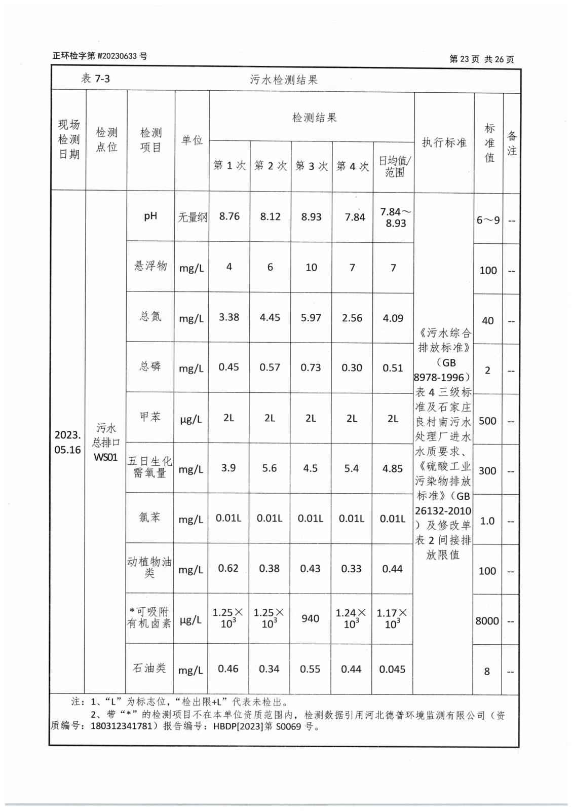 第二季度委托檢測(cè)-25 拷貝.jpg